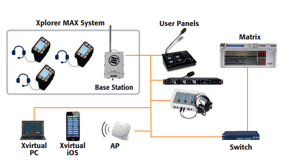Matrix Operation